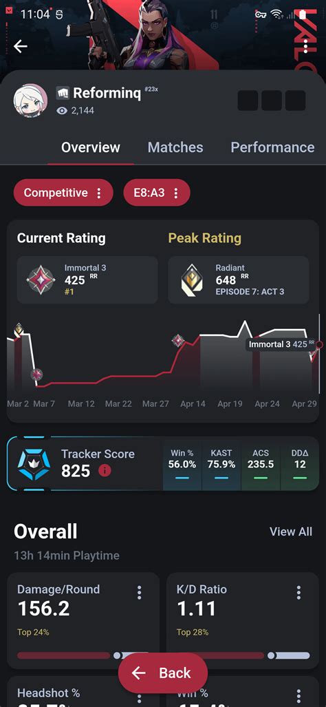 trn ver|Valorant Stats, Leaderboards & More! .